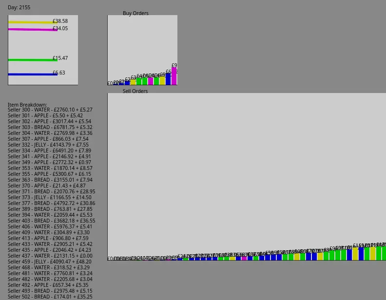 Image of economy simulation